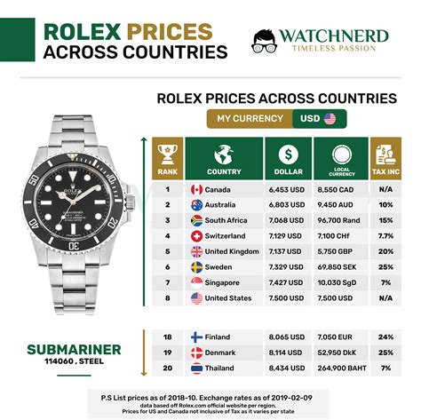 rolex preise|Rolex preisliste.